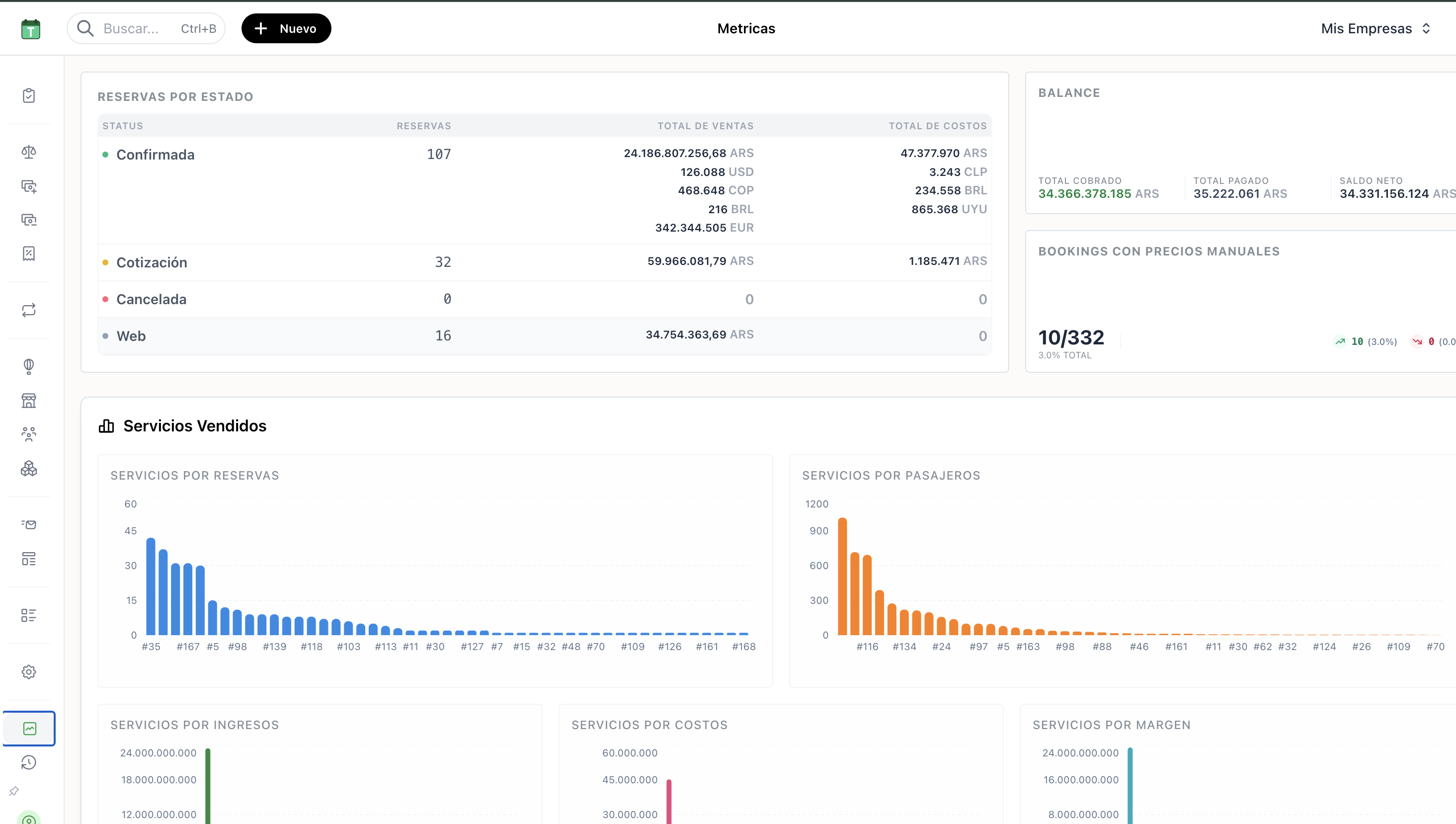 Analytics Dashboard